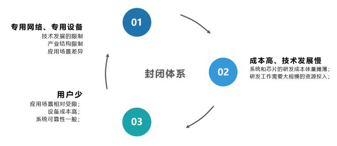 手机直连卫星的三个阶段与VoLTE-VoWiFi向卫星网络电话软件的技术迁移