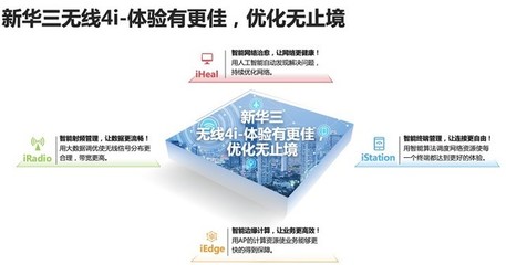 新华三WLAN市场十四连冠 探秘其网络电话软件的技术研发优势
